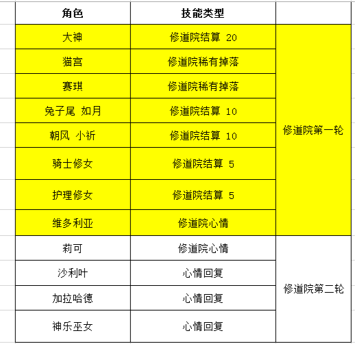 💎 优质投稿｜蜜桃乌托邦派遣懒人攻略