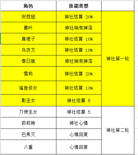 💎 优质投稿｜蜜桃乌托邦派遣懒人攻略