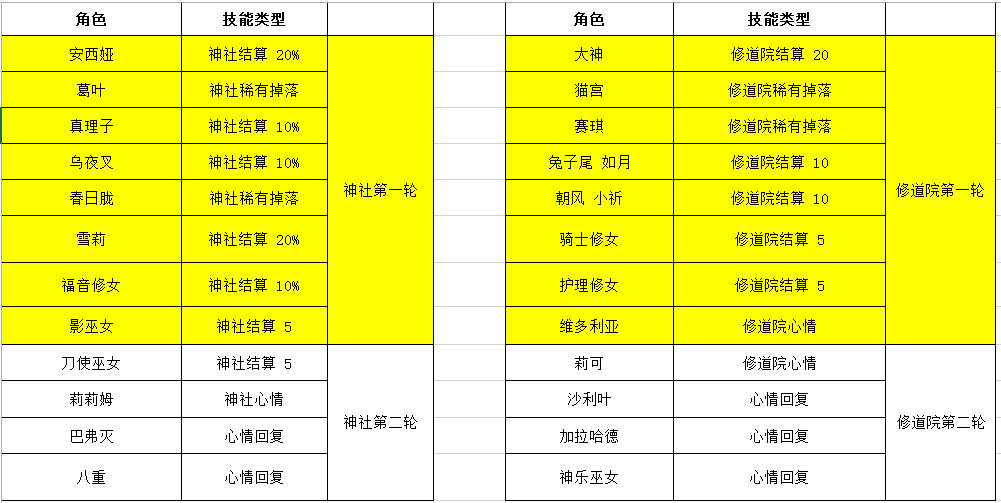 💎 优质投稿｜蜜桃乌托邦派遣懒人攻略